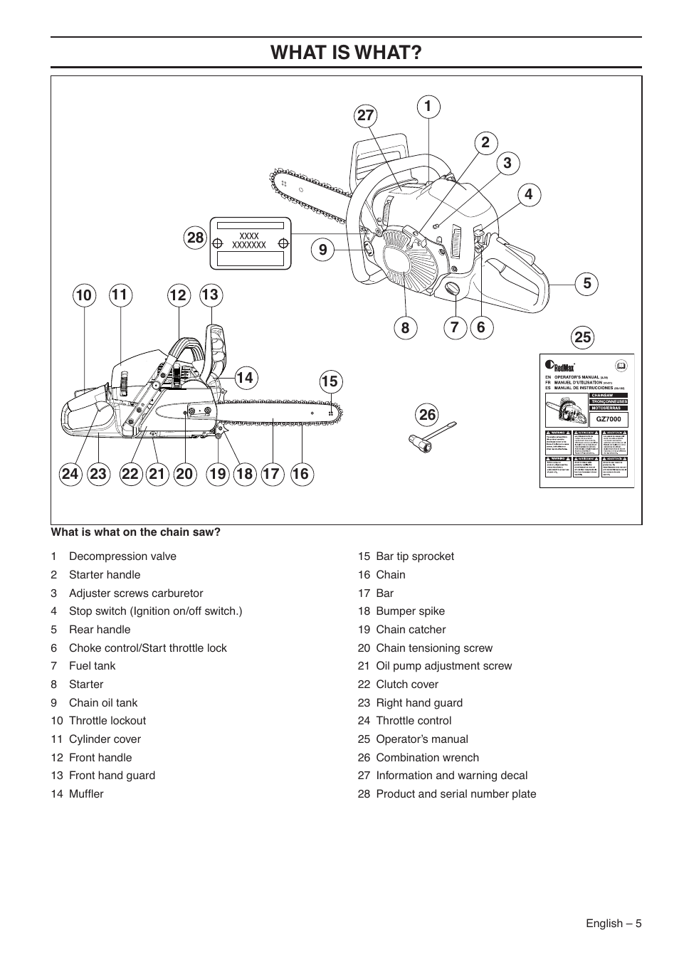 Wha t is wha t | RedMax GZ7000 User Manual | Page 5 / 152