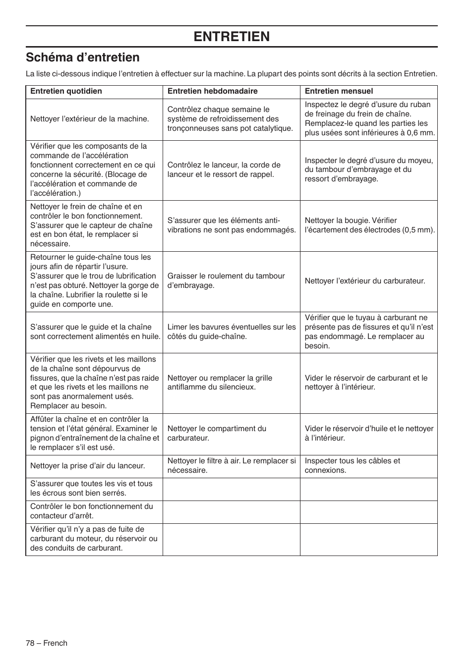 Schéma d’entretien, Entretien | RedMax GZ7000 User Manual | Page 78 / 152