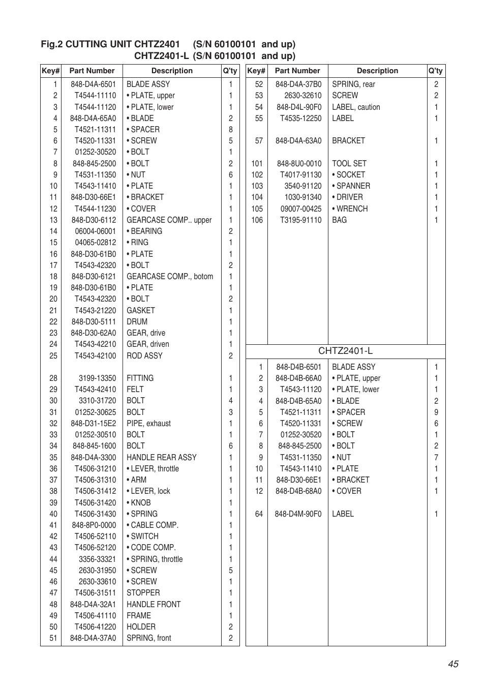RedMax HTZ2401 User Manual | Page 45 / 54