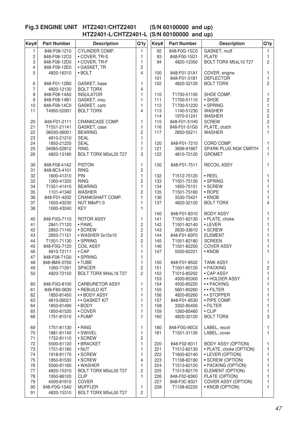 RedMax HTZ2401 User Manual | Page 47 / 54