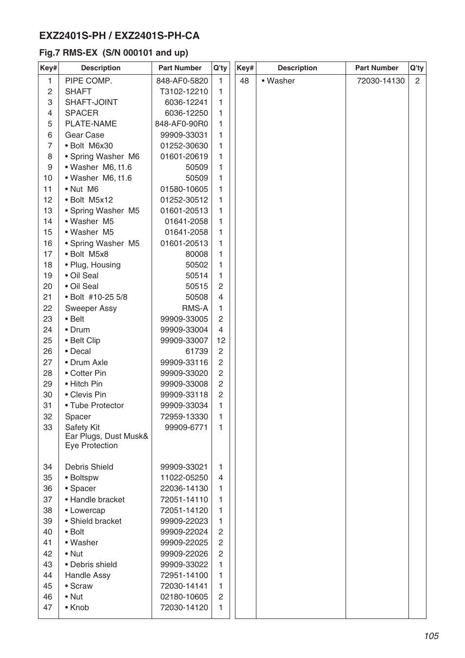 RedMax EXZ2401S-PH-CA User Manual | Page 105 / 112