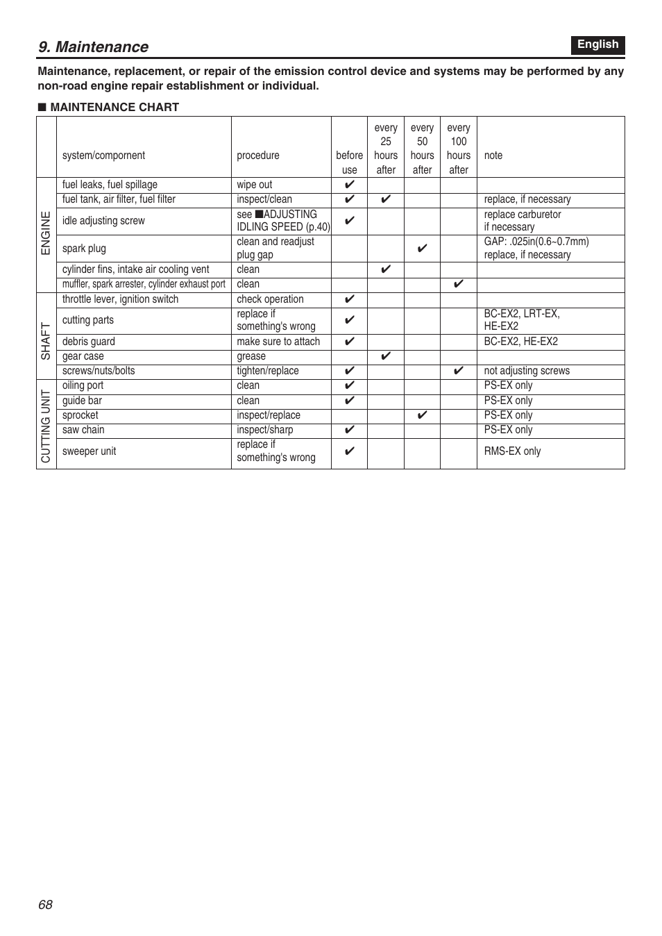 Maintenance | RedMax EXZ2401S-PH-CA User Manual | Page 68 / 112