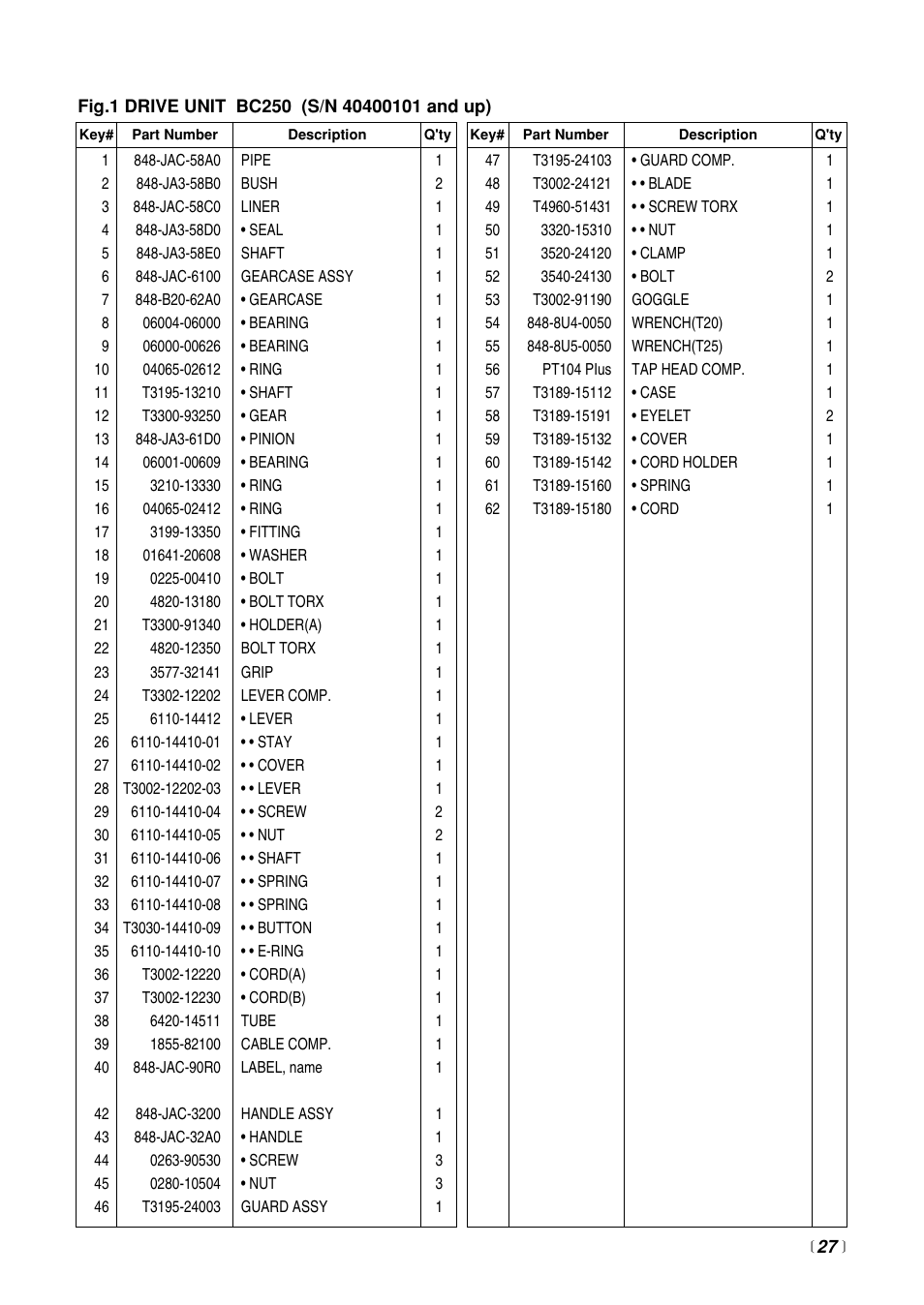 RedMax BC250 User Manual | Page 27 / 32