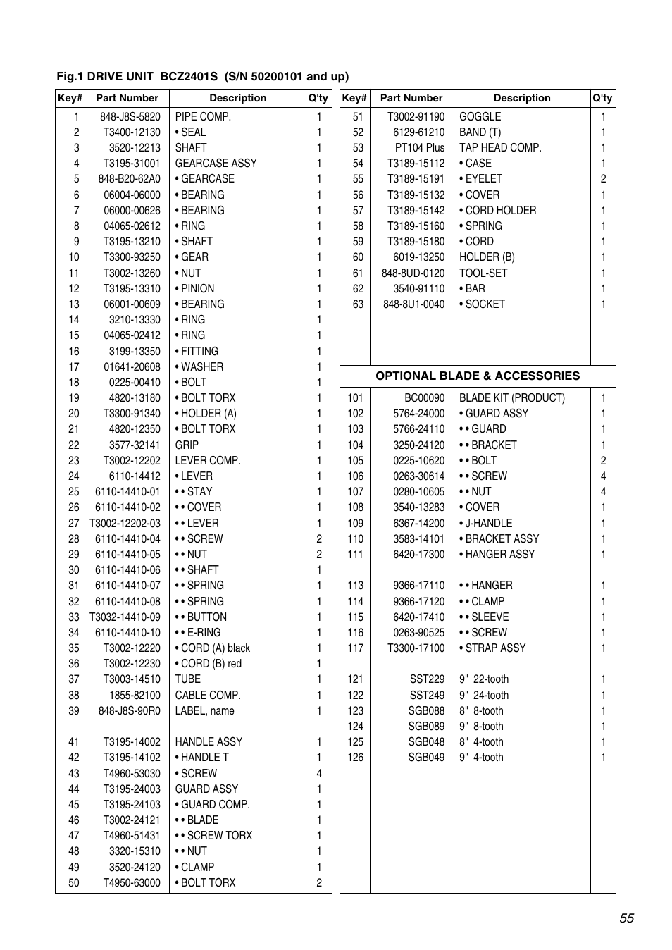 RedMax BCZ2401S User Manual | Page 55 / 64