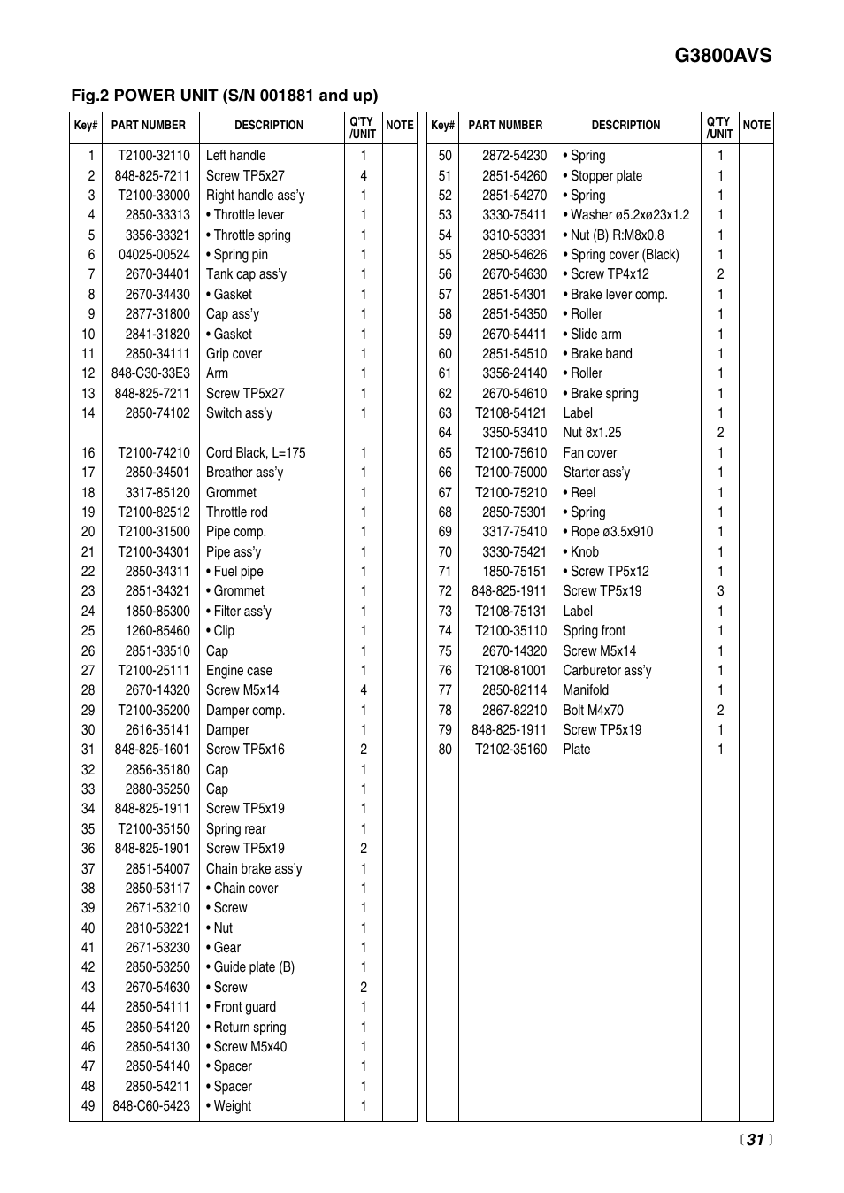 G3800avs | RedMax G3800AVS User Manual | Page 31 / 36