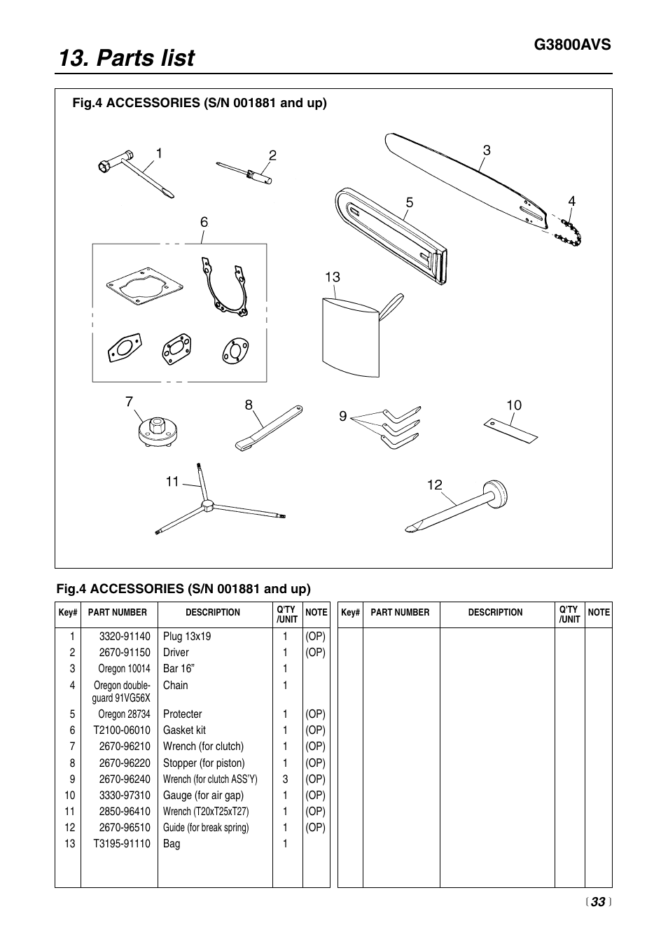 Parts list, G3800avs | RedMax G3800AVS User Manual | Page 33 / 36