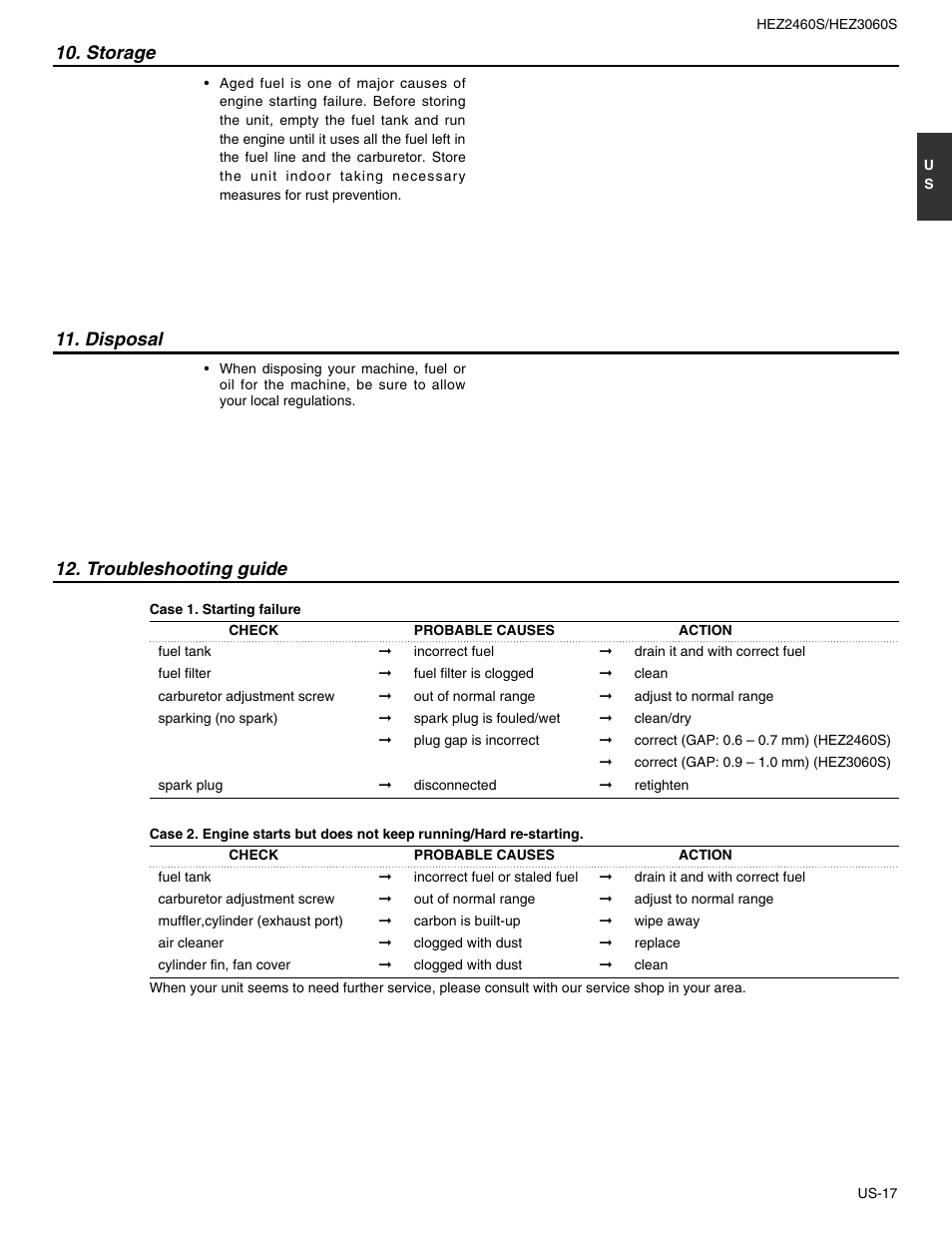 Storage, Disposal, Troubleshooting | Troubleshooting guide, Storage 11. disposal | RedMax HEZ2460S User Manual | Page 17 / 20