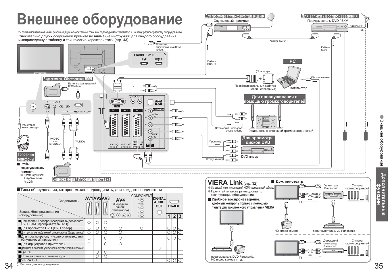 Внешнее оборудование, Viera link | Panasonic TH-R42PV700 User Manual | Page 18 / 22