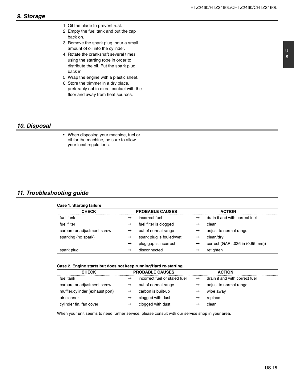 Storage, Disposal, Troubleshooting | Storage 10. disposal, Troubleshooting guide | RedMax HTZ2460L User Manual | Page 15 / 17