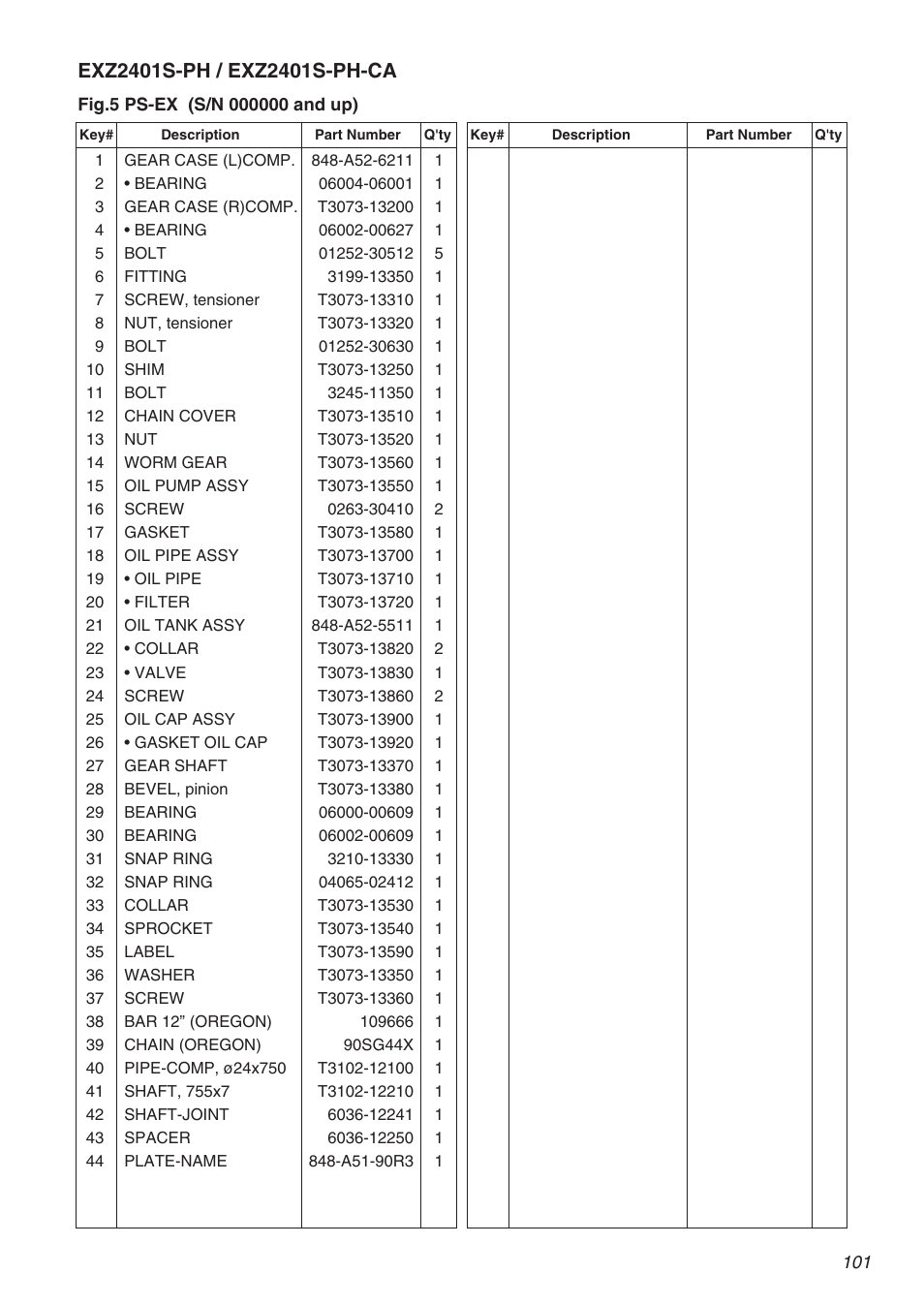 RedMax EXZ2401S-PH User Manual | Page 101 / 112