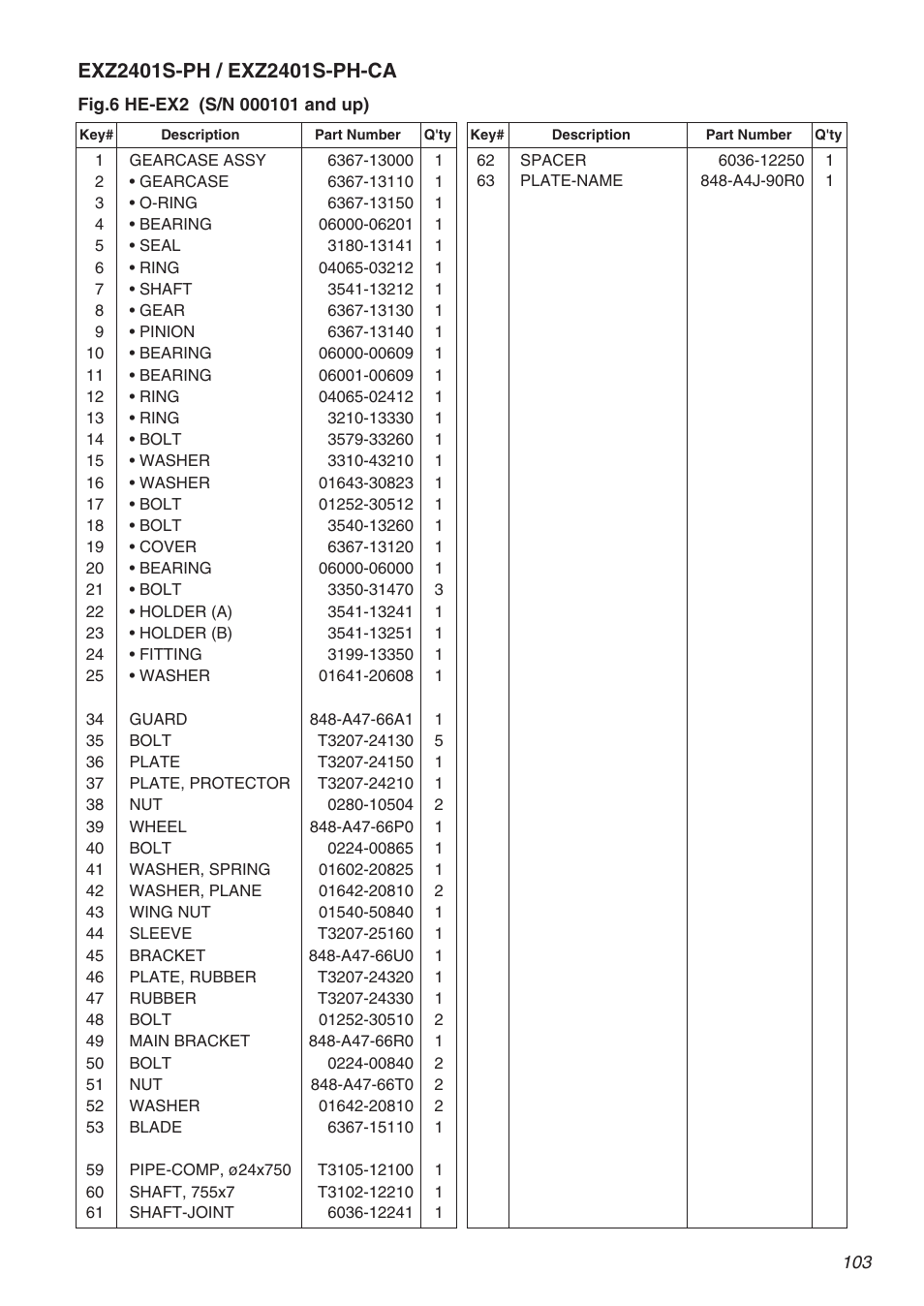RedMax EXZ2401S-PH User Manual | Page 103 / 112