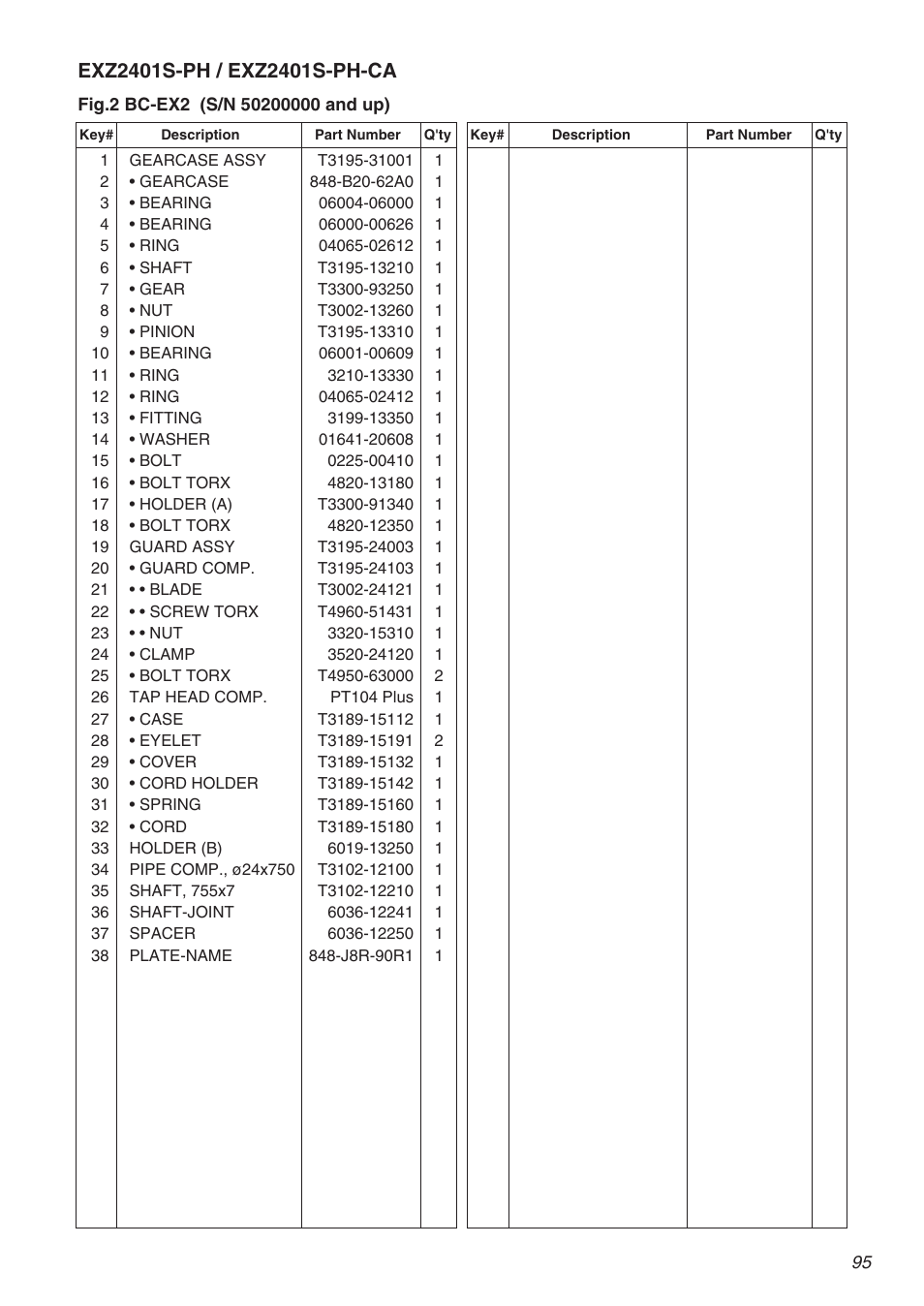 RedMax EXZ2401S-PH User Manual | Page 95 / 112