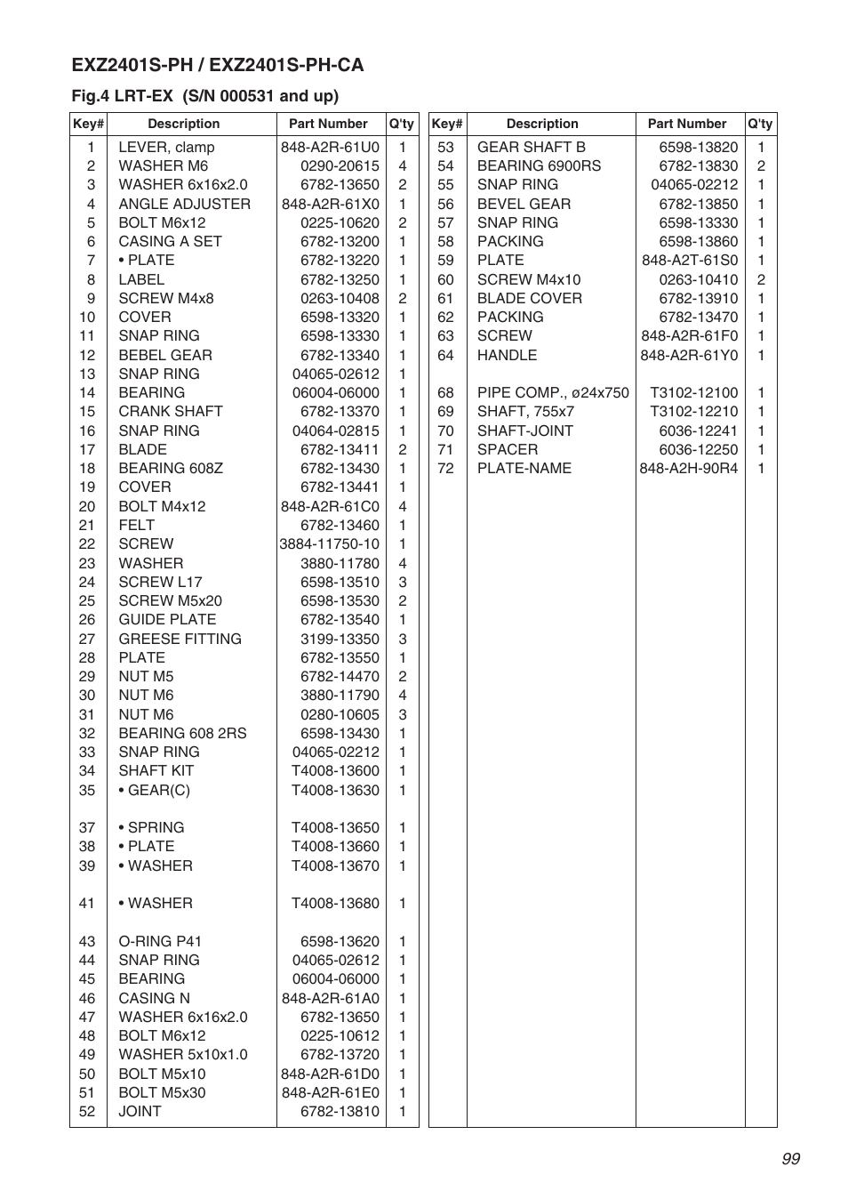 RedMax EXZ2401S-PH User Manual | Page 99 / 112