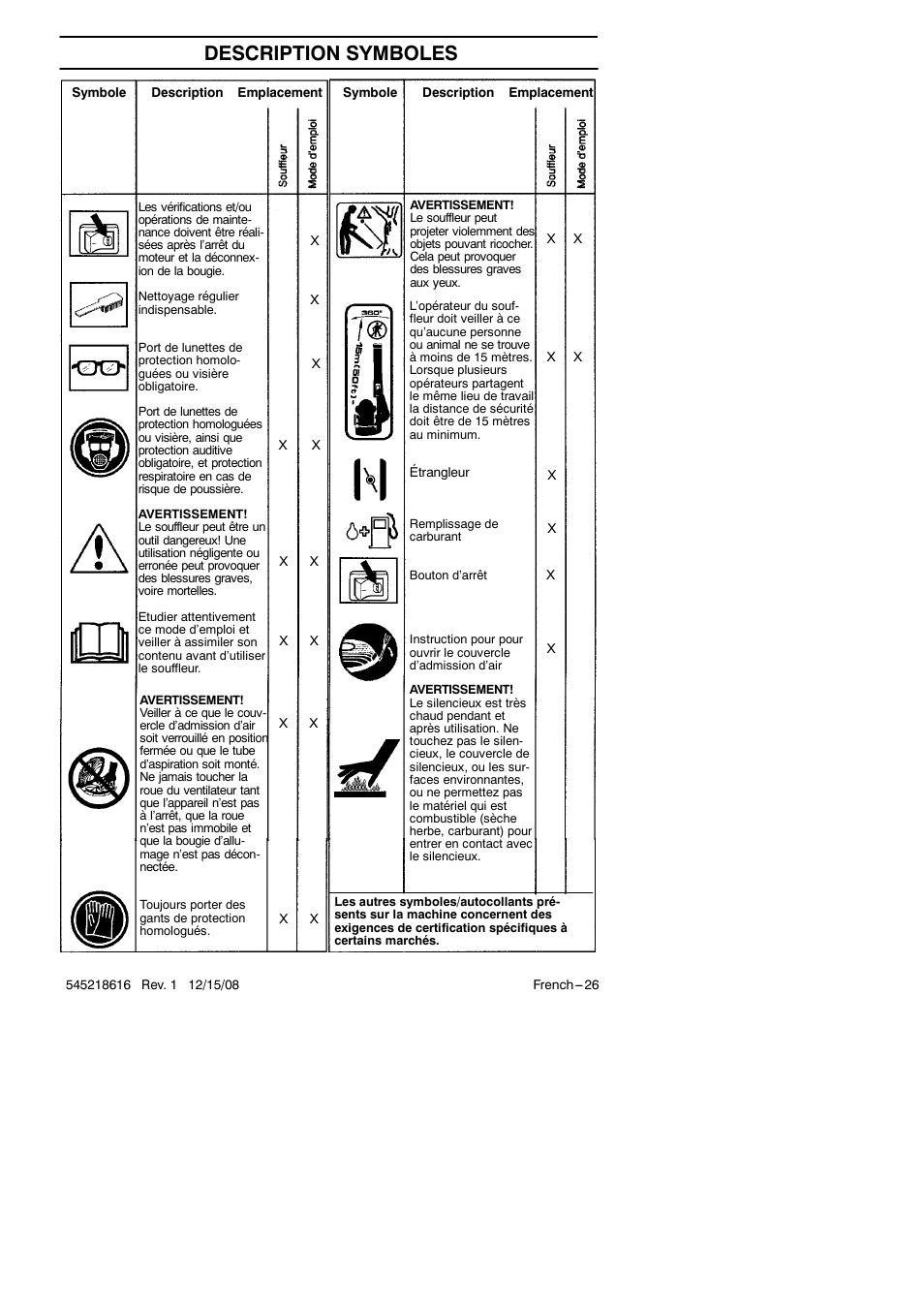 Description symboles | RedMax HB280 User Manual | Page 26 / 76