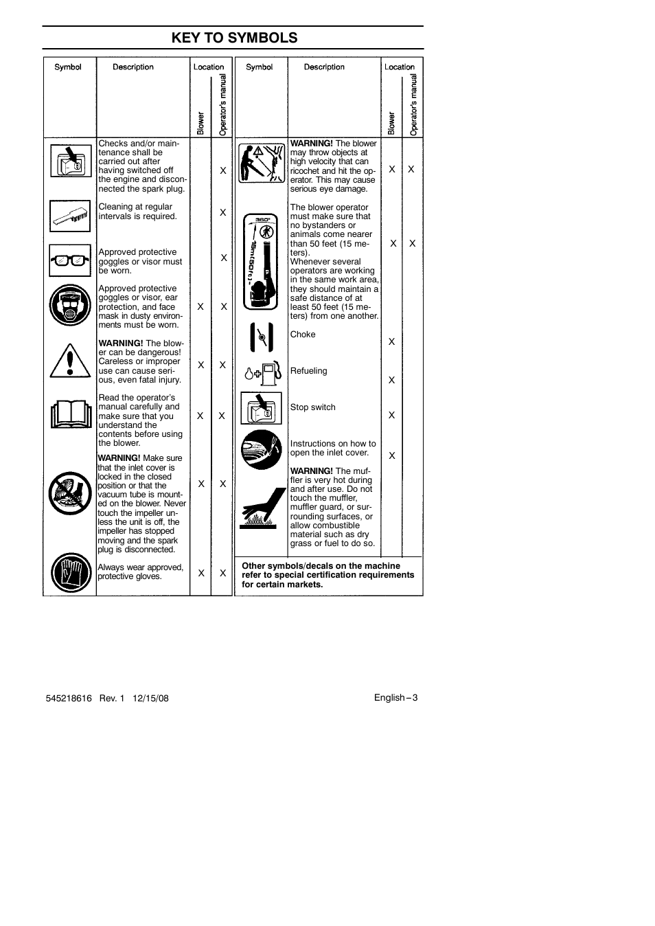 Key to symbols | RedMax HB280 User Manual | Page 3 / 76