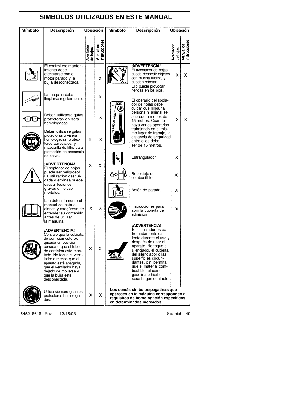 Simbolos utilizados en este manual | RedMax HB280 User Manual | Page 49 / 76
