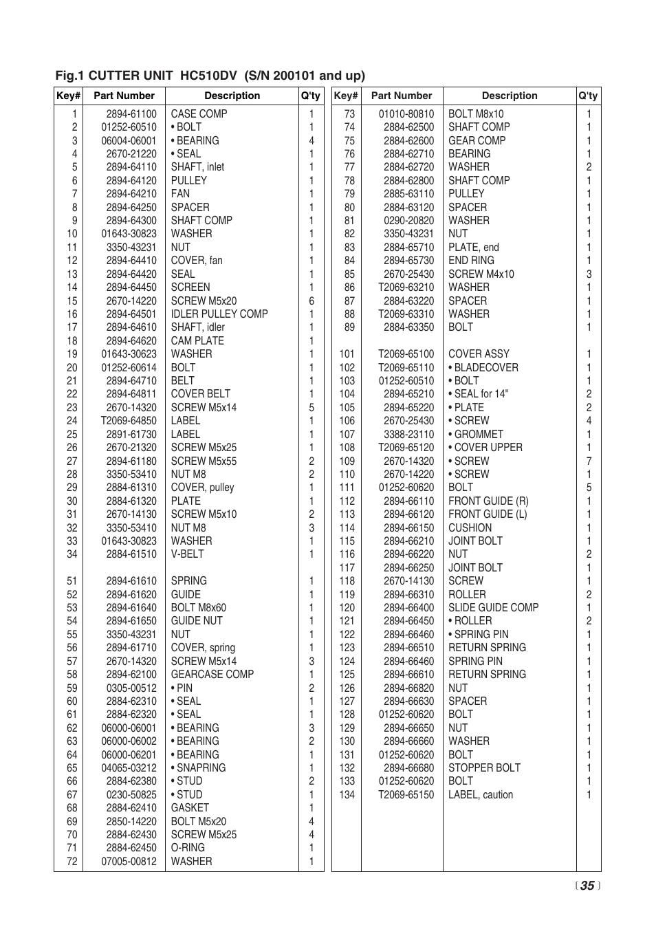 RedMax HC510DV User Manual | Page 35 / 44