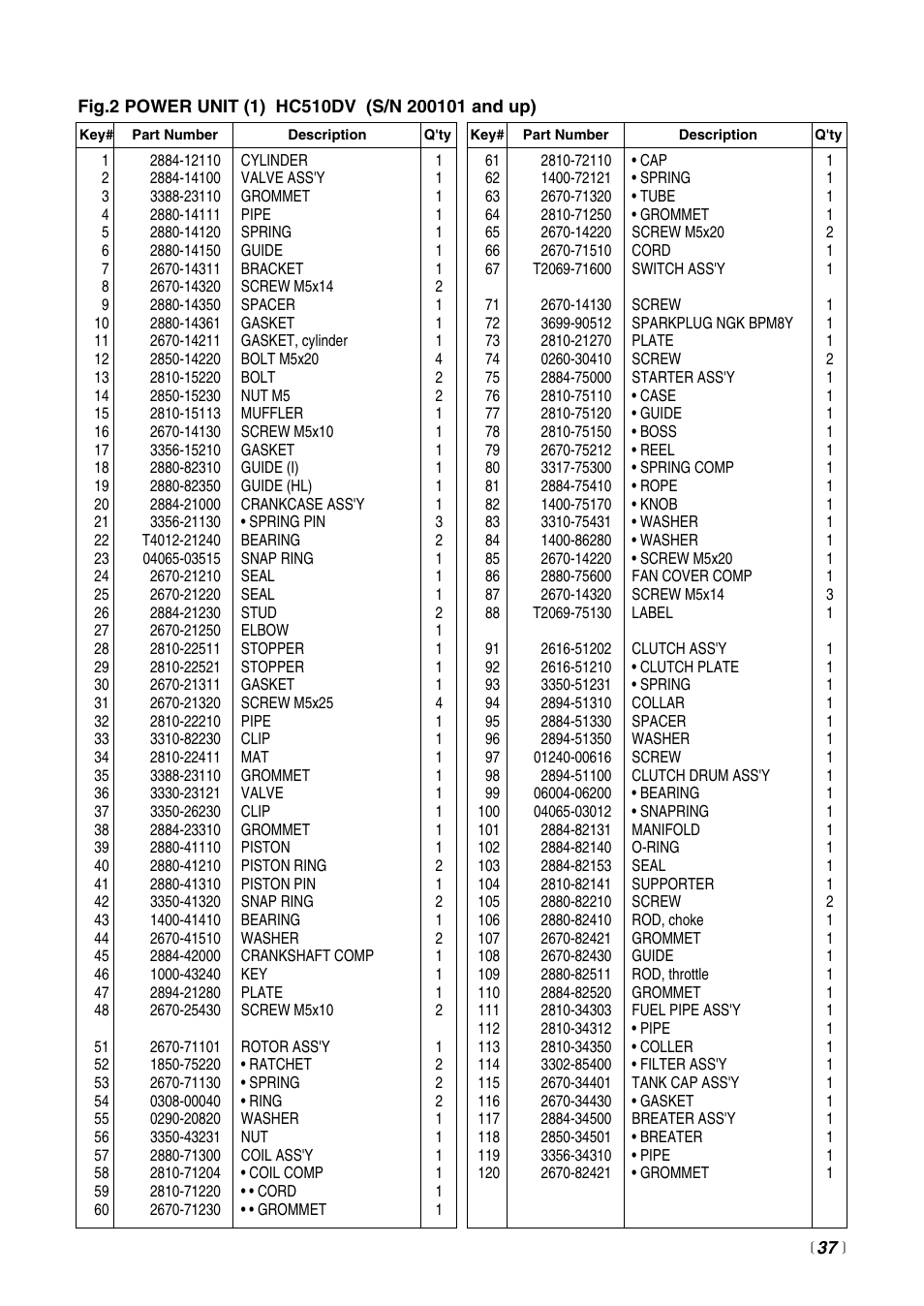 RedMax HC510DV User Manual | Page 37 / 44