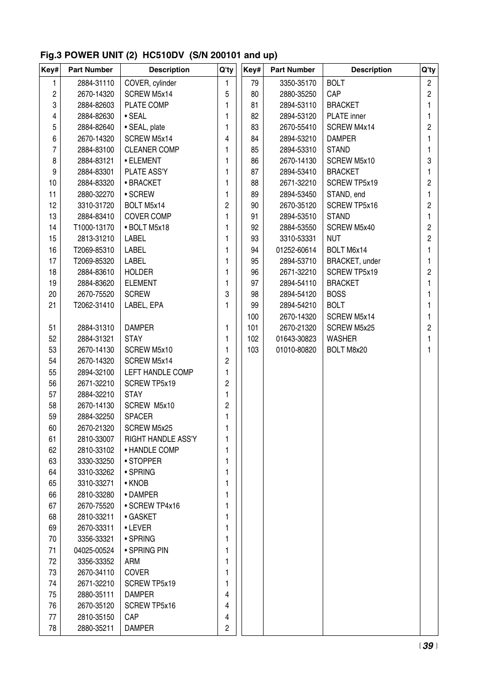 RedMax HC510DV User Manual | Page 39 / 44