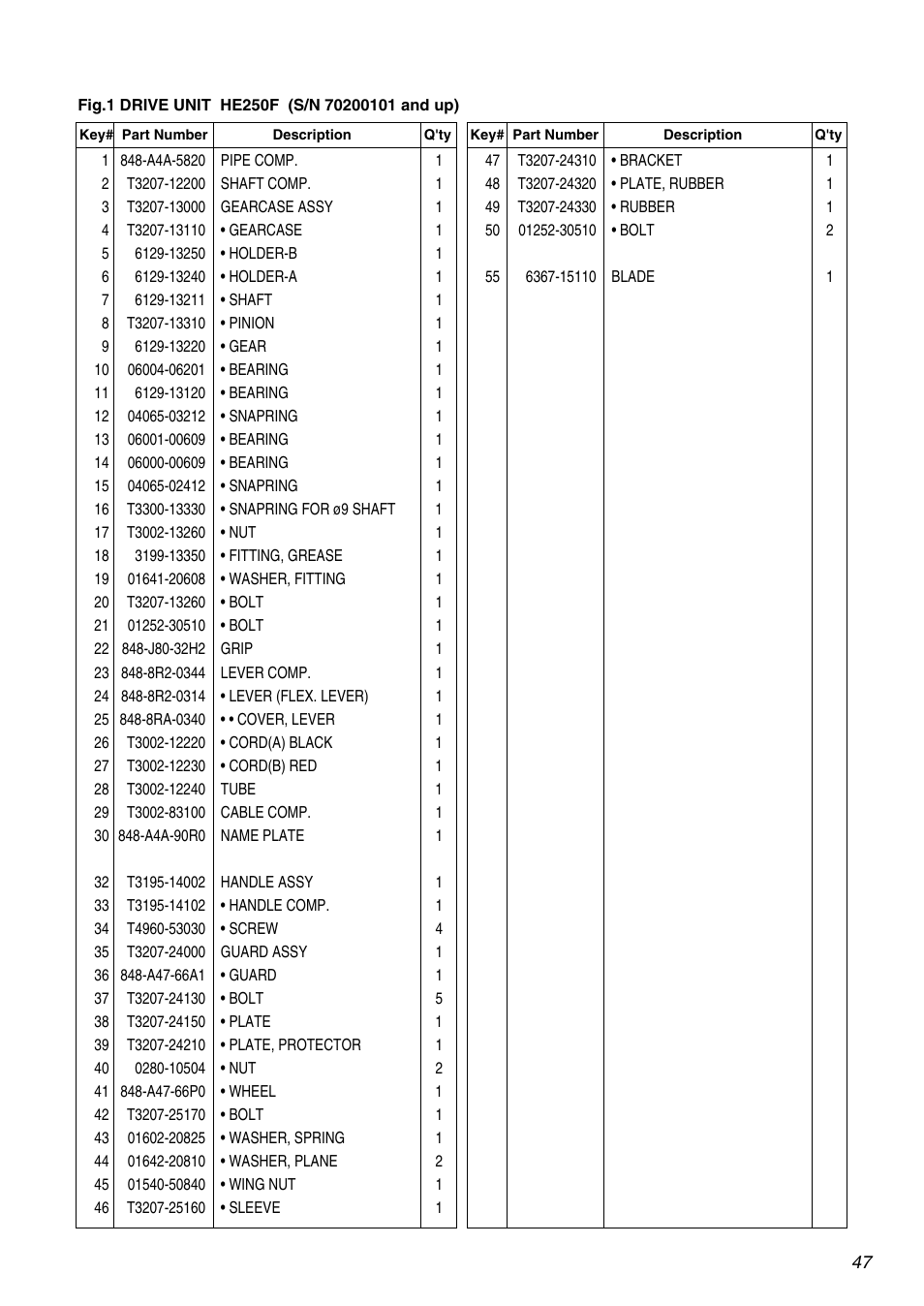 RedMax HE250F User Manual | Page 47 / 52