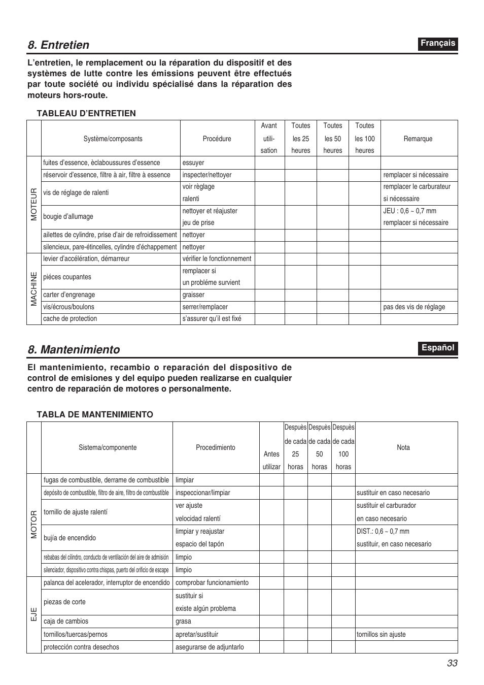 Entretien 8. mantenimiento | RedMax CHTZ2401 User Manual | Page 33 / 54