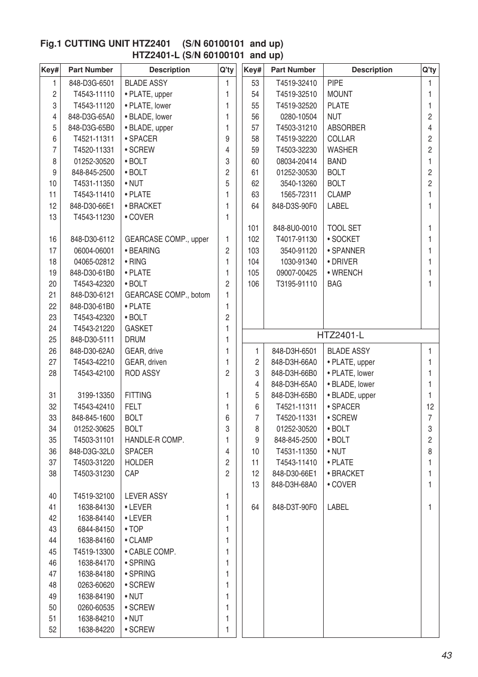 RedMax CHTZ2401 User Manual | Page 43 / 54