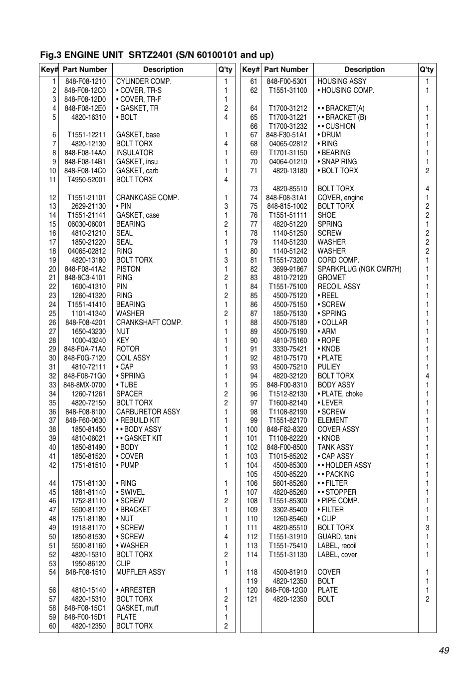 RedMax SRTZ2401 User Manual | Page 49 / 56