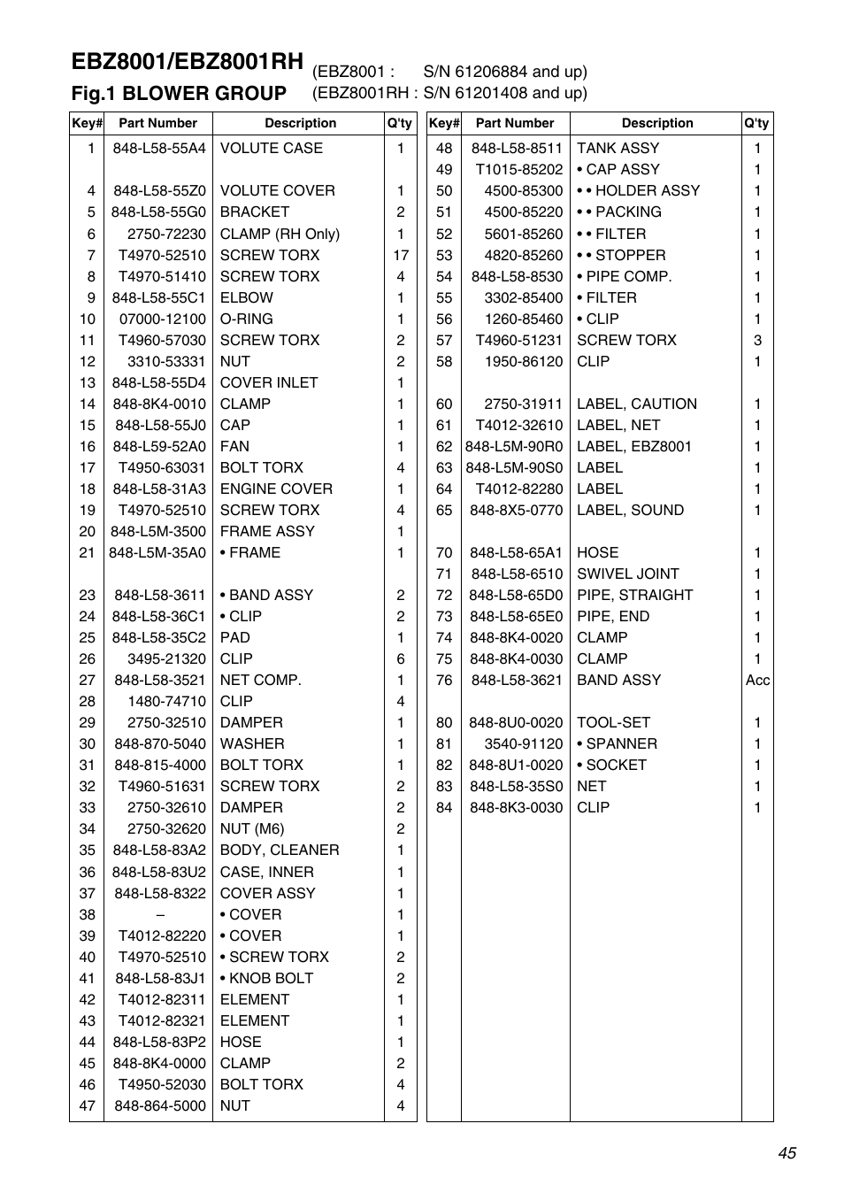 Fig.1 blower group | RedMax EBZ8001 User Manual | Page 45 / 56