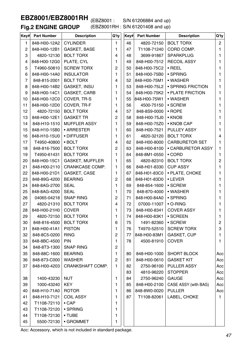 Fig.2 engine group | RedMax EBZ8001 User Manual | Page 47 / 56