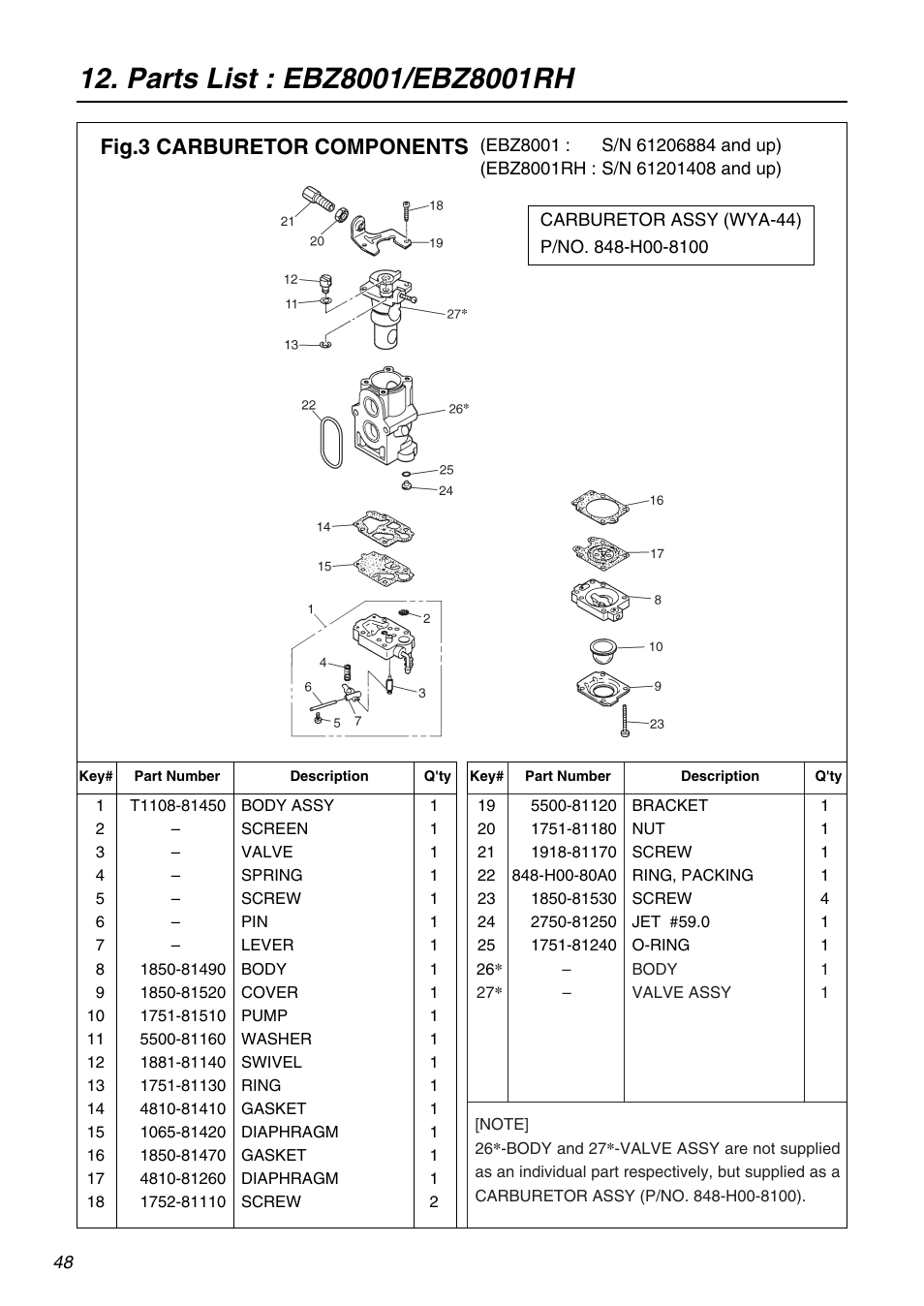 Fig.3 carburetor components | RedMax EBZ8001 User Manual | Page 48 / 56