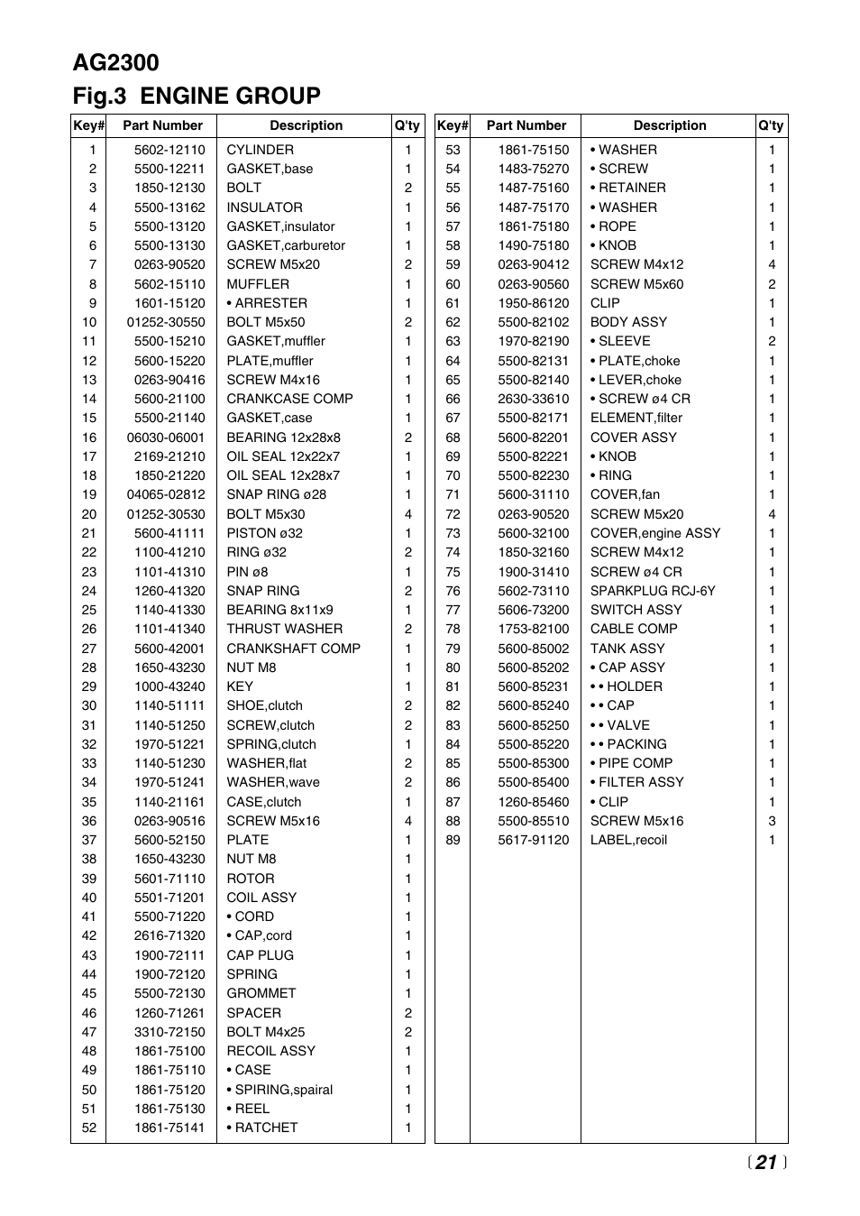 RedMax Power Auger AG2300 User Manual | Page 21 / 24