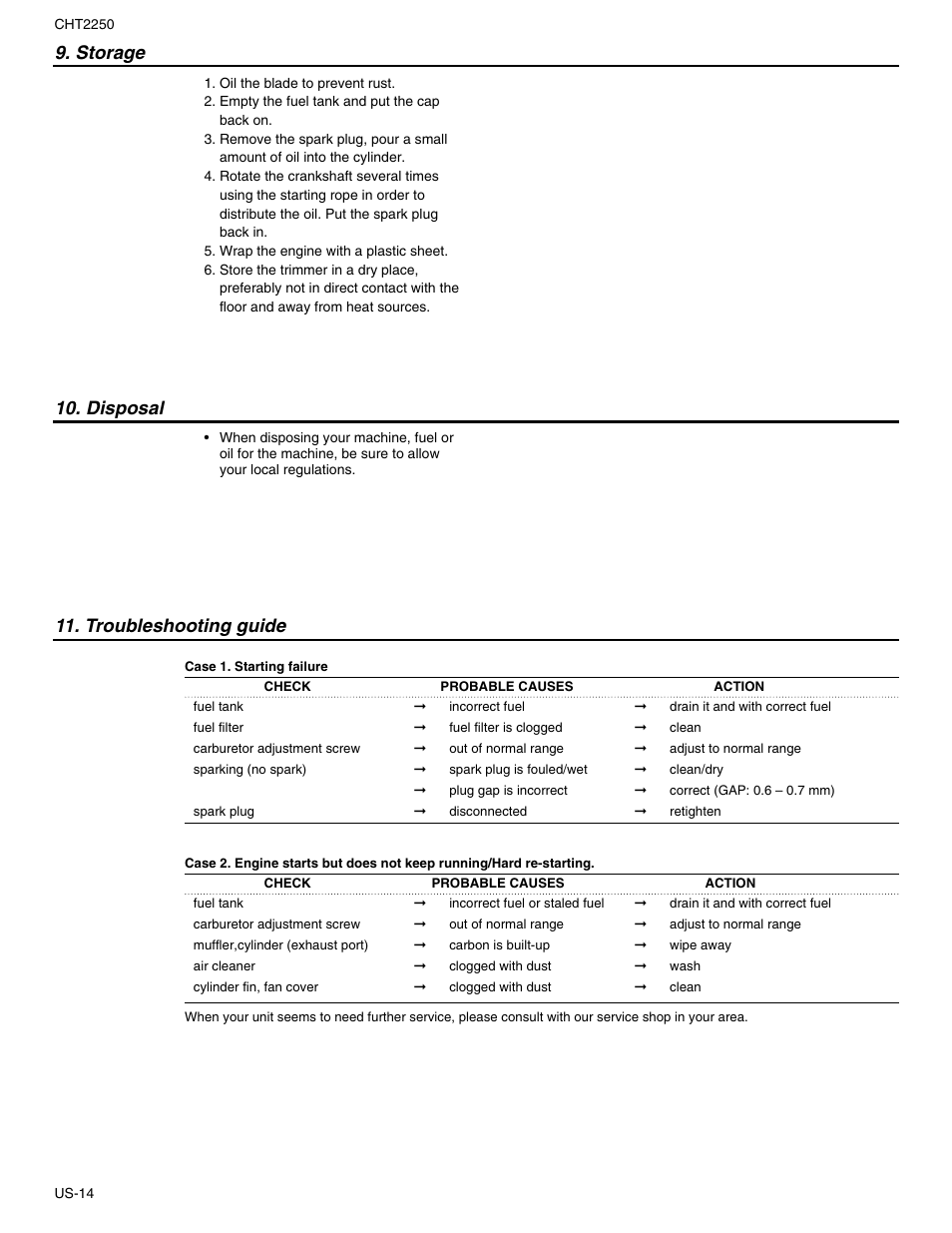 Storage 10. disposal, Troubleshooting guide | RedMax CHT2250 User Manual | Page 16 / 60