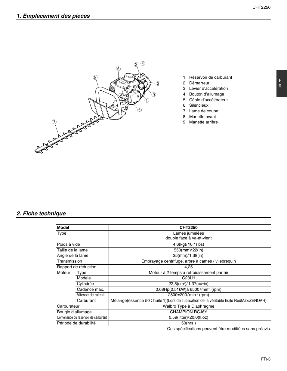 Emplacement des pieces, Fiche technique | RedMax CHT2250 User Manual | Page 21 / 60