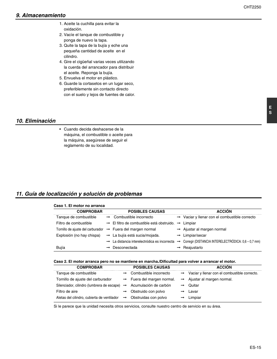 Almacenamiento 10. eliminación, Guía de localización y solución de problemas | RedMax CHT2250 User Manual | Page 51 / 60