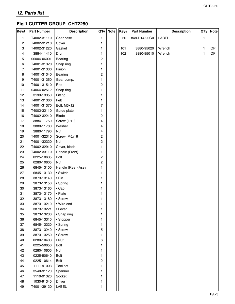 RedMax CHT2250 User Manual | Page 57 / 60