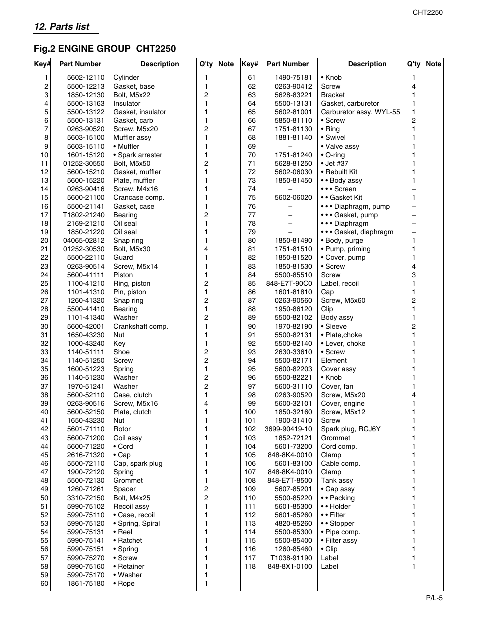 RedMax CHT2250 User Manual | Page 59 / 60