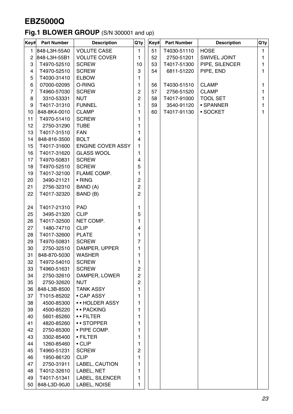Ebz5000q, Fig.1 blower group | RedMax EBZ5000Q User Manual | Page 23 / 36