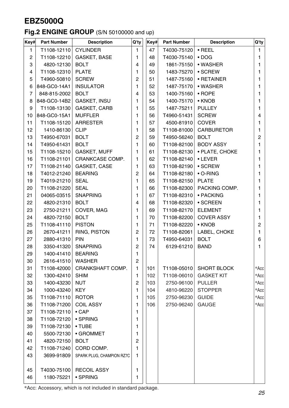 Ebz5000q, Fig.2 engine group | RedMax EBZ5000Q User Manual | Page 25 / 36