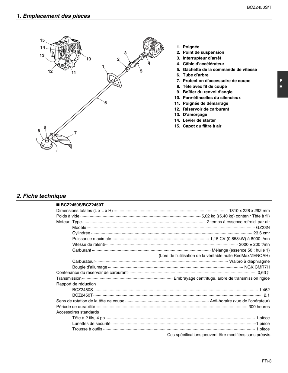 Emplacement des pieces, Fiche technique | RedMax BCZ2450T User Manual | Page 25 / 76