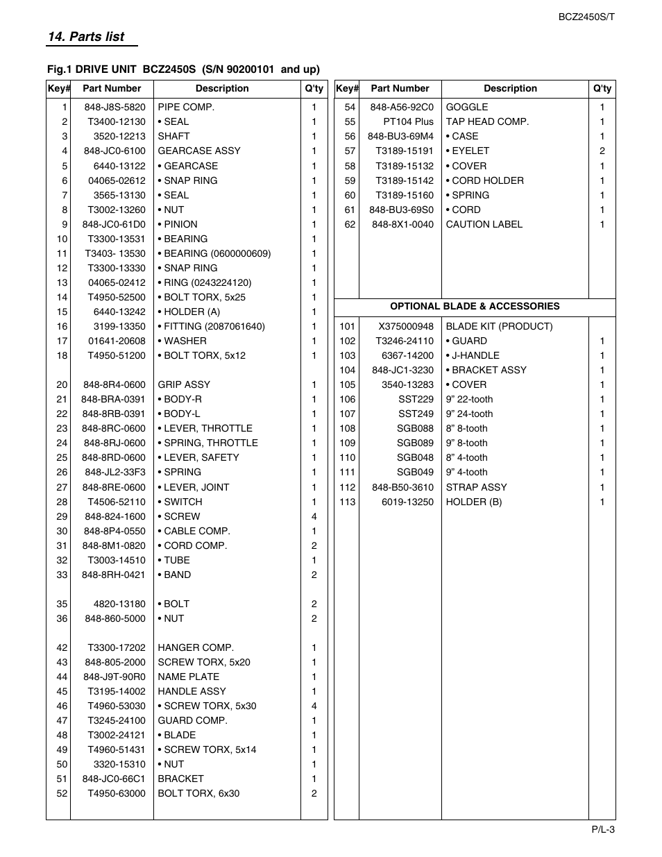 Parts list | RedMax BCZ2450T User Manual | Page 69 / 76