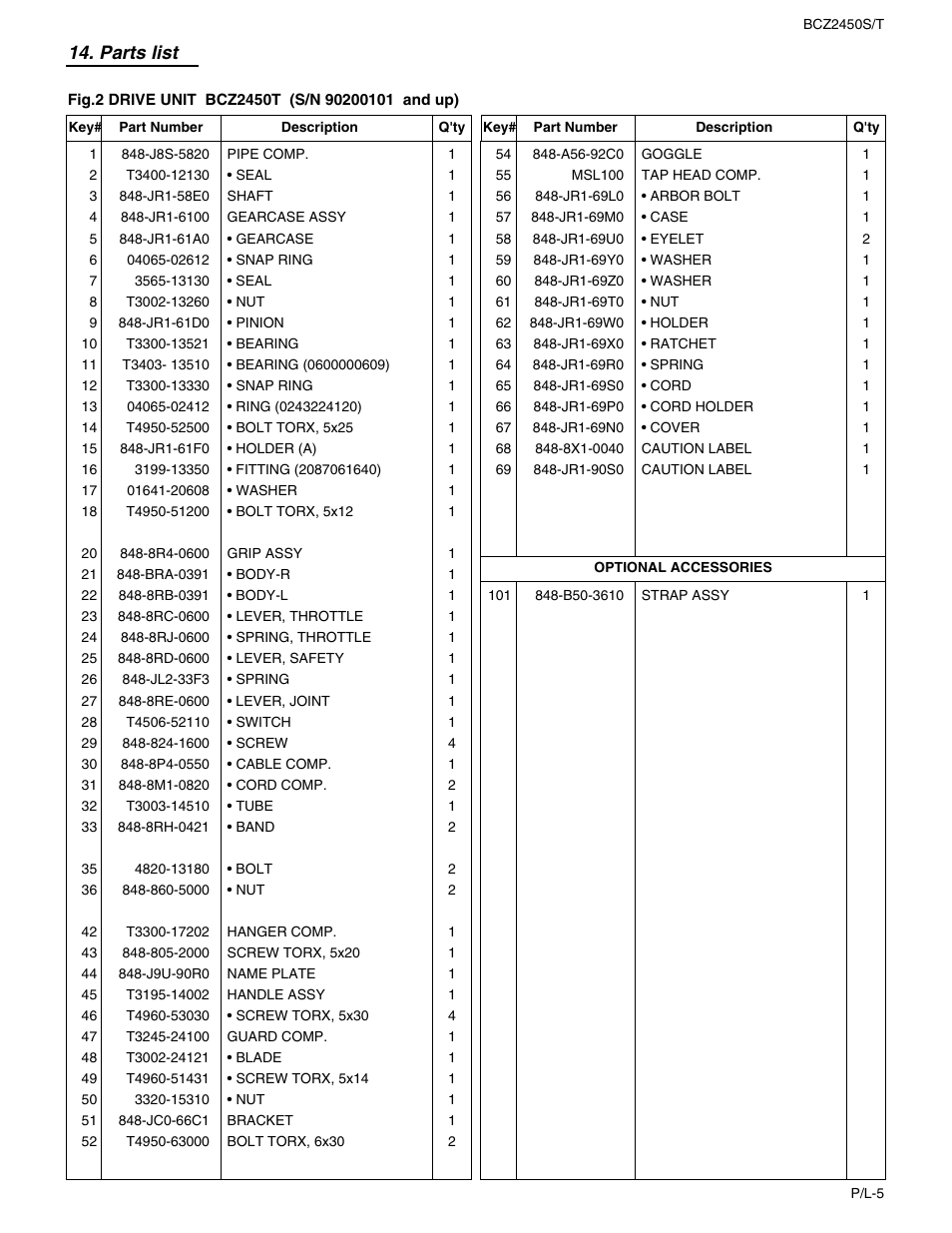 Parts list | RedMax BCZ2450T User Manual | Page 71 / 76