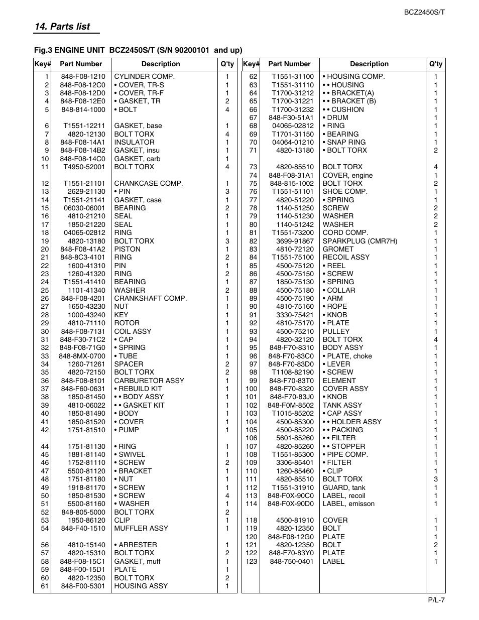 Parts list | RedMax BCZ2450T User Manual | Page 73 / 76