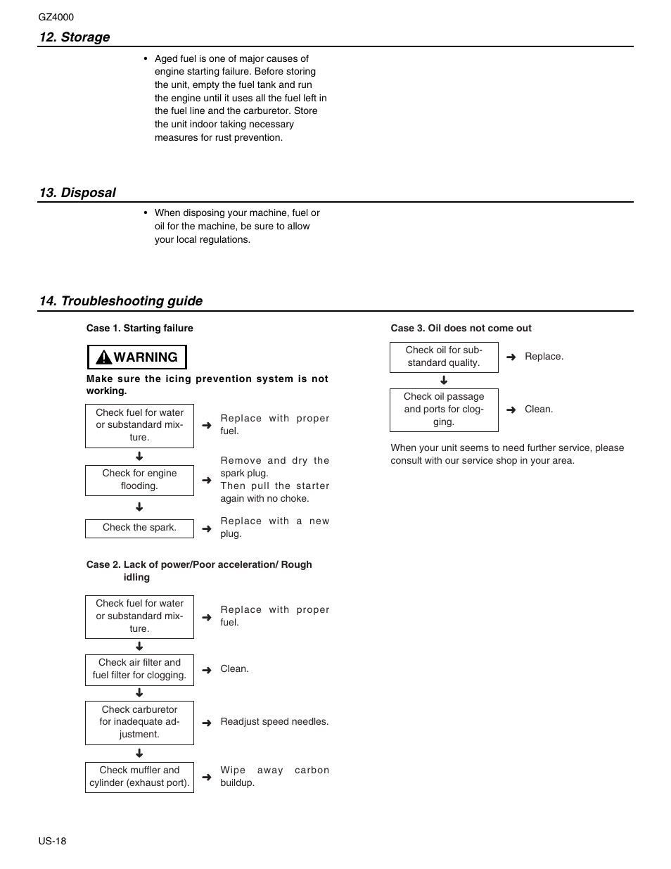 Troubleshooting guide, Storage 13. disposal, Warning | RedMax GZ4000 User Manual | Page 18 / 20