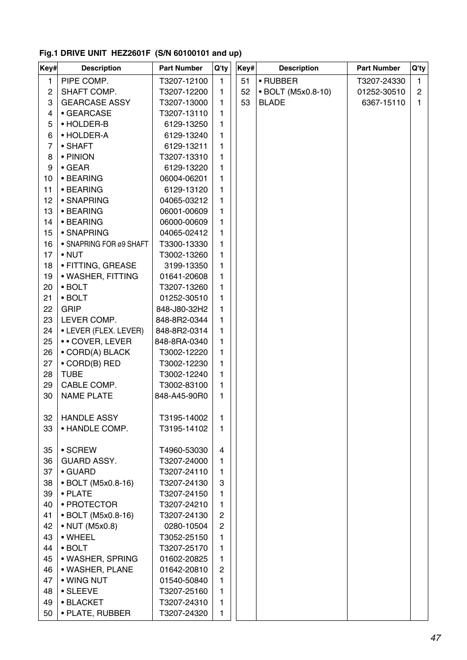 RedMax HEZ2601F User Manual | Page 47 / 56