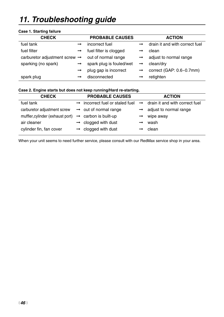 Troubleshooting guide | RedMax EXTREME EXZ2500S-BC User Manual | Page 46 / 64