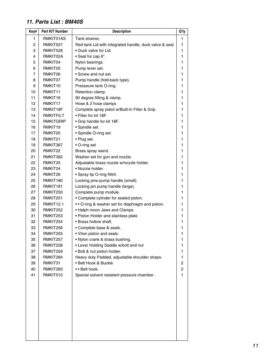 RedMax Backpack Sprayer BM40S User Manual | Page 11 / 12
