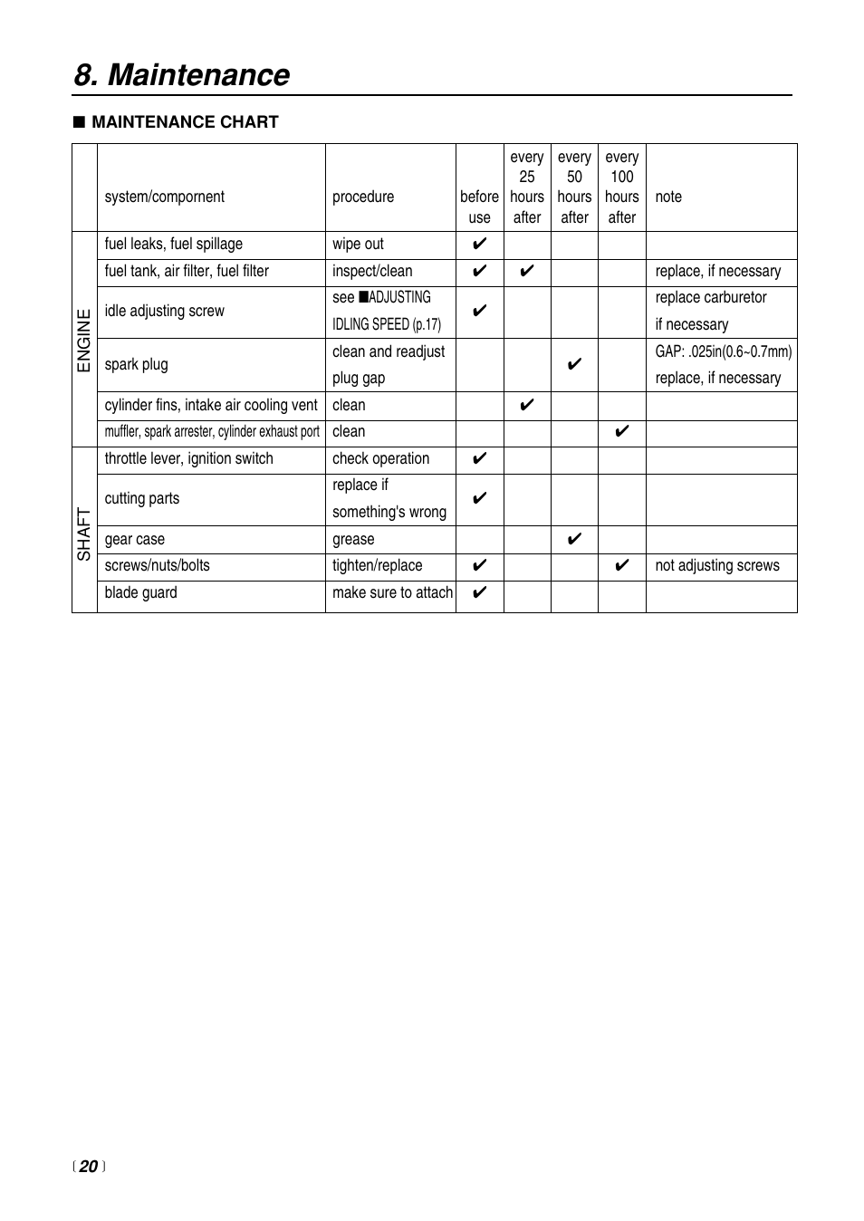 Maintenance | RedMax HTZ2400 User Manual | Page 20 / 36