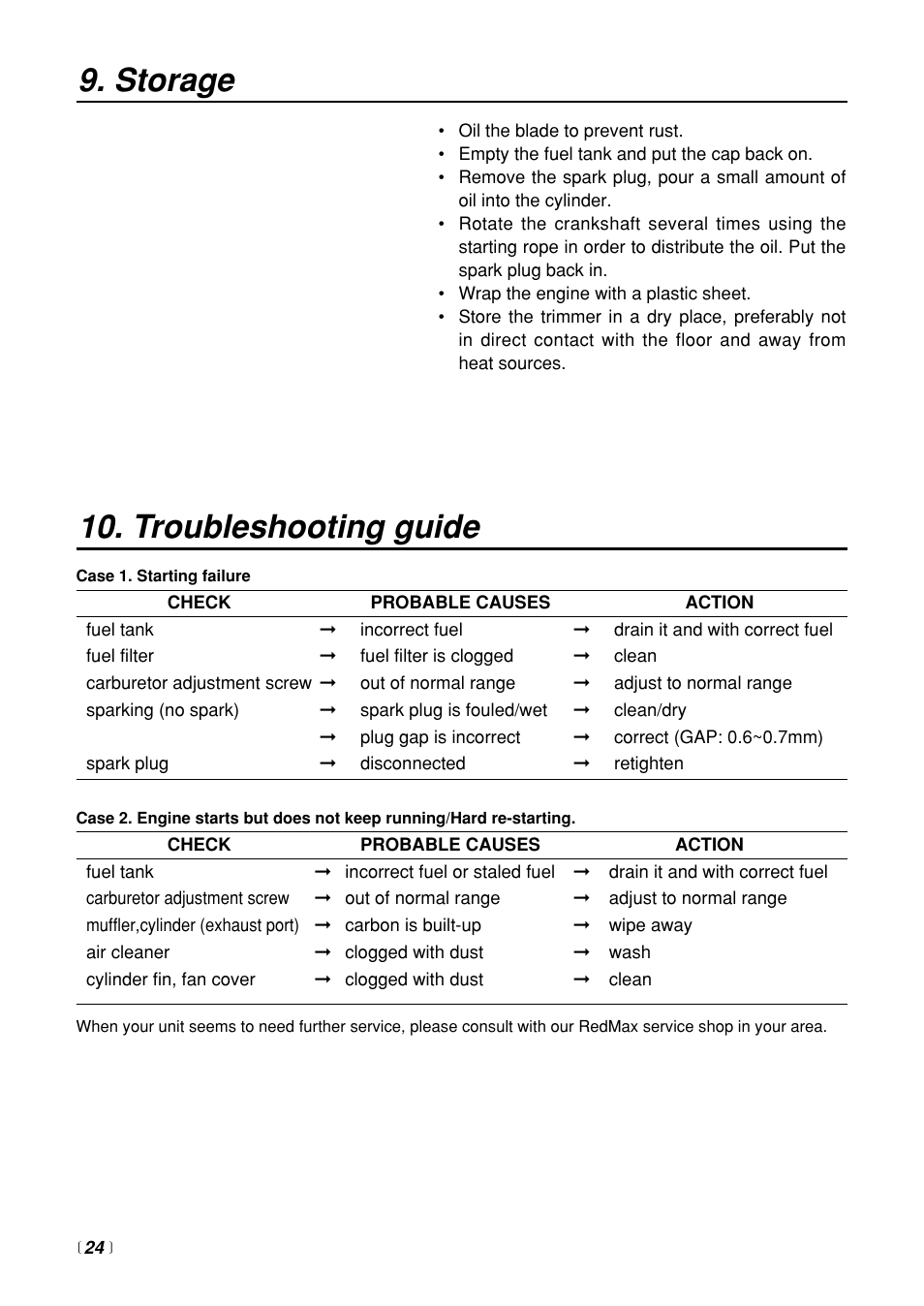 Troubleshooting guide, Storage | RedMax HTZ2400 User Manual | Page 24 / 36