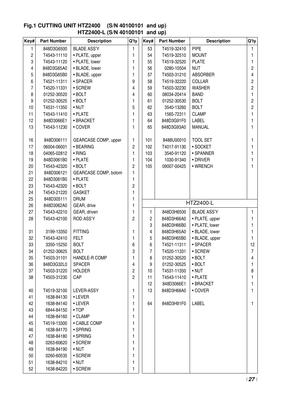 RedMax HTZ2400 User Manual | Page 27 / 36