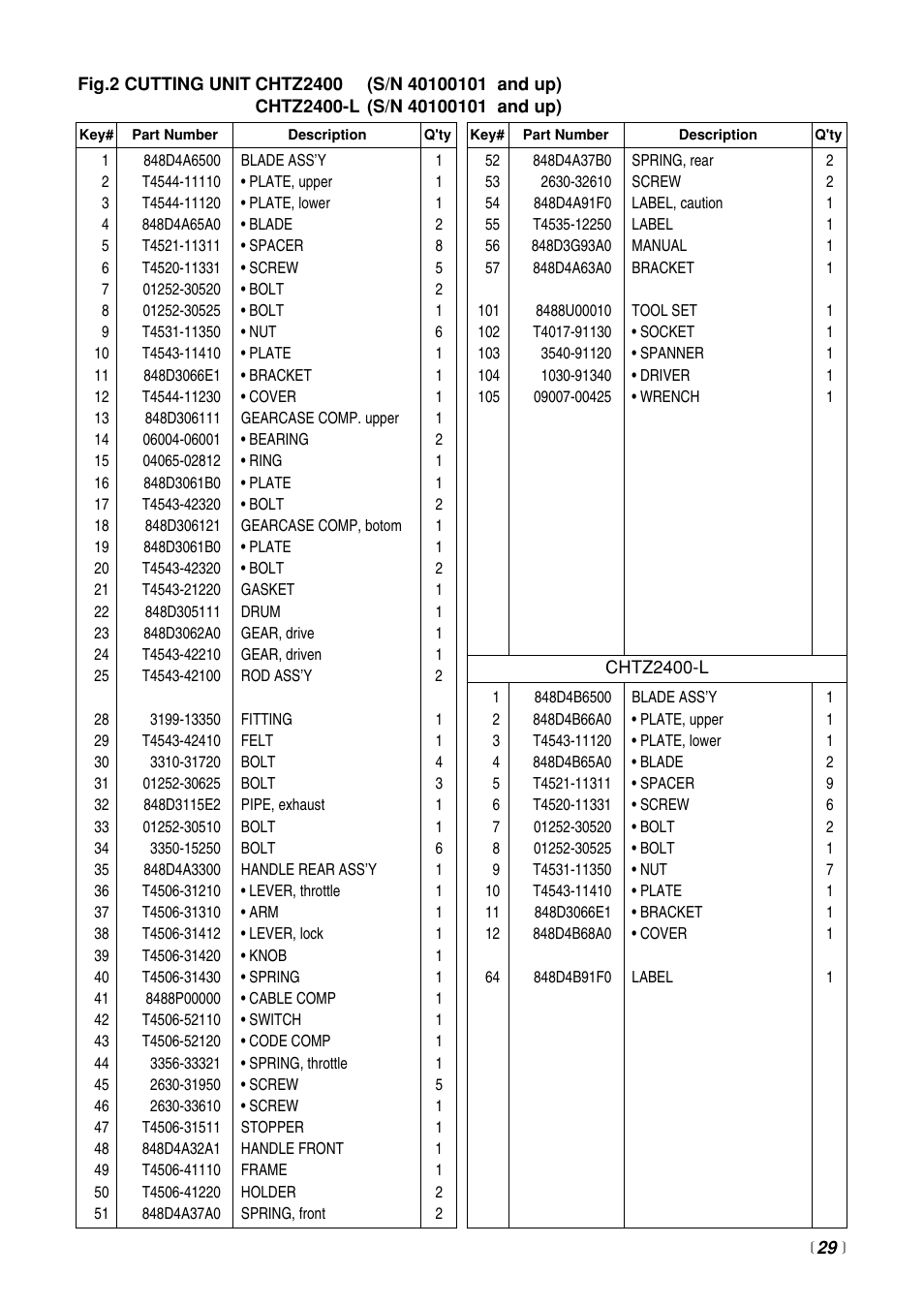 RedMax HTZ2400 User Manual | Page 29 / 36